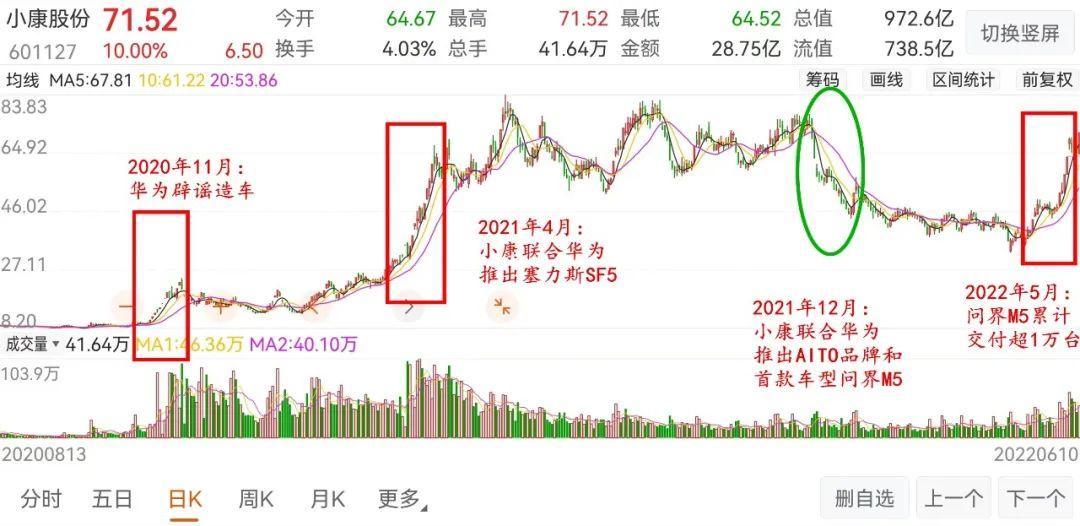 赛力斯股价飙升刷新纪录，驱动力解析与未来前景展望