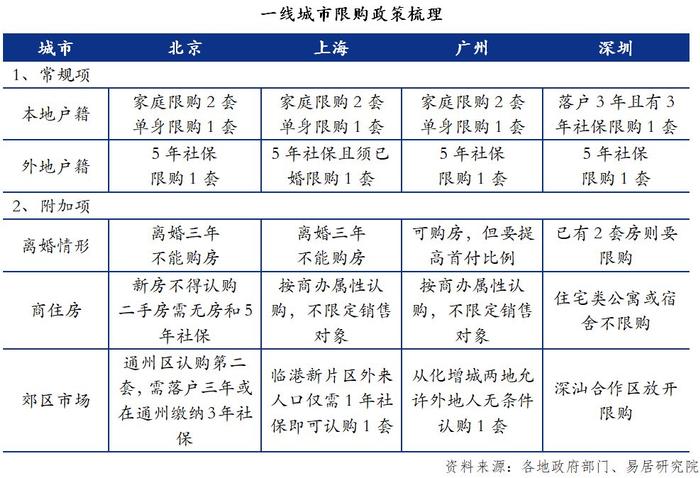 一线城市楼市呵护政策出台，背景、影响及未来展望