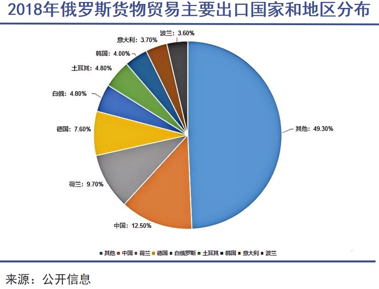 中俄经贸合作深化，中国消费者拥抱俄货的新消费趋势