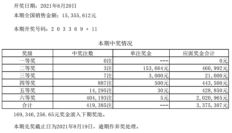 澳门六开彩开奖结果今天查询结果,经典解释落实_专业款10.802