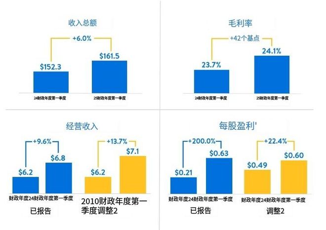 沃尔玛上调年度展望，零售巨头的增长战略与市场洞察揭秘