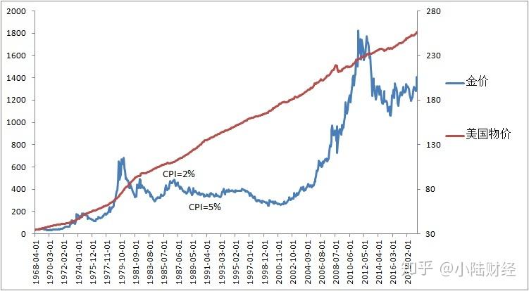 黄金价格持续下跌，影响、原因与未来展望分析