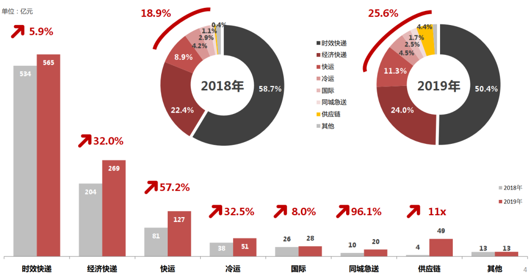 2024港澳免费资料,实地分析数据设计_WearOS29.44