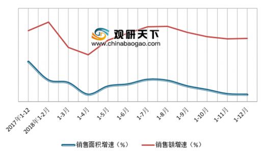 我国房地产市场热度回升，趋势、动因及前景展望