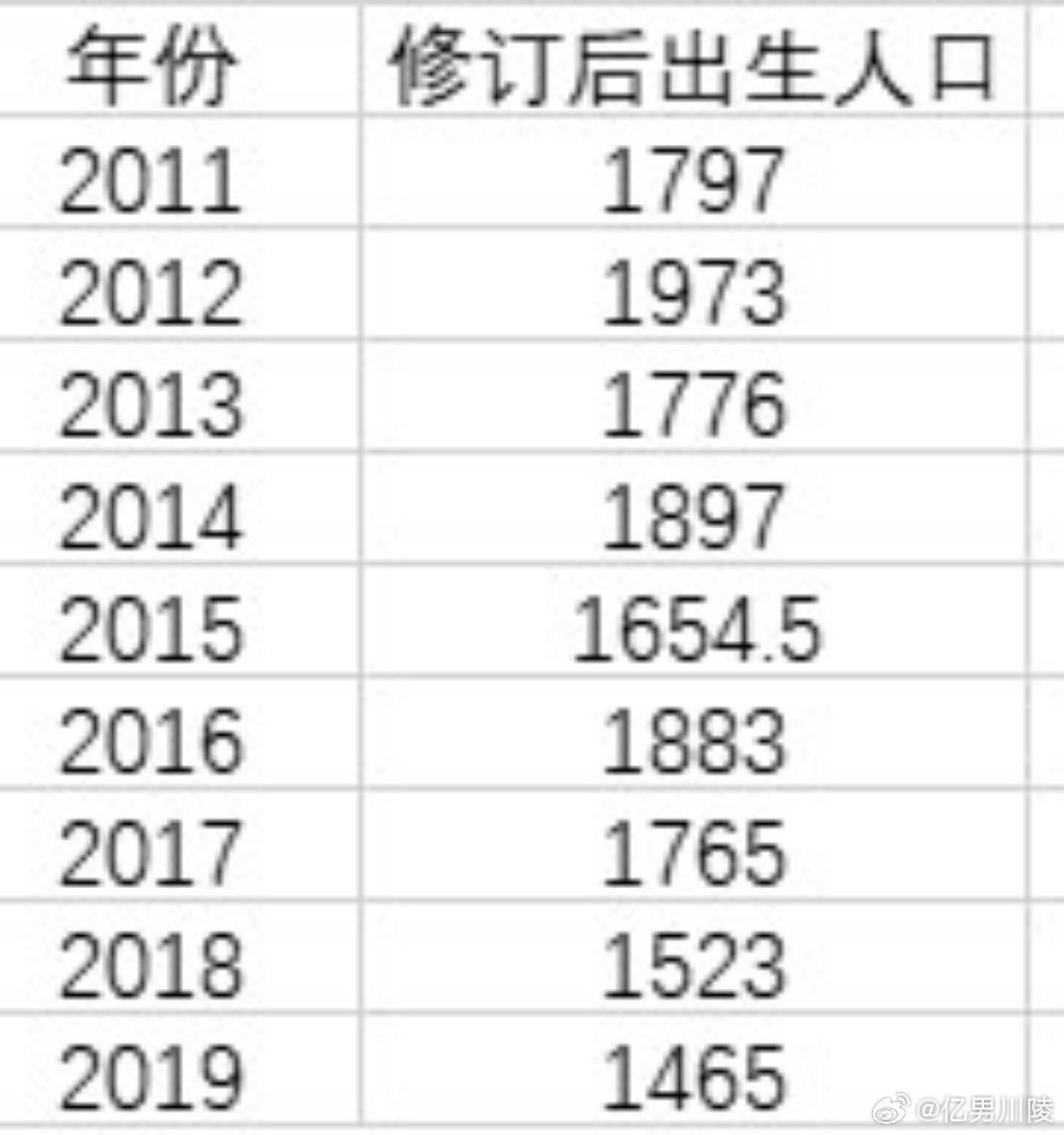 多地出生人口反弹现象，原因解析与未来趋势展望