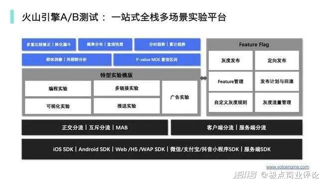 A/B测试服务，数字化时代的关键决策引领工具