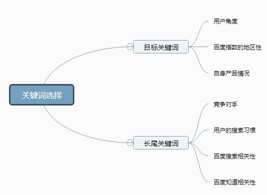 商品长尾关键词的深度挖掘与策略应用之道