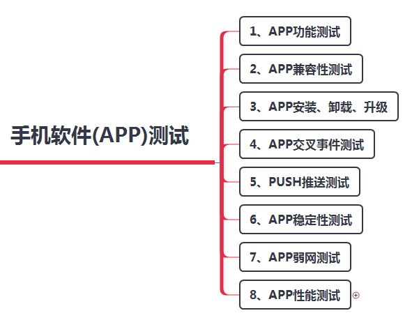 移动端性能测试详解，步骤、方法与技巧