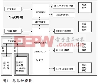 购物车系统开发与流程设计深度探究