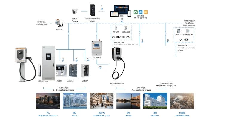 年底充电桩预计达360万台，推动绿色出行，构建智能充电网络新篇章