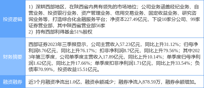 西部证券涨停揭秘，市场走势与投资者心态的双重解读