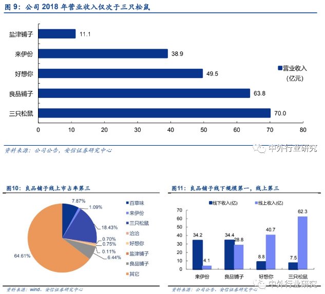 证券行业明年盈利与估值预测，趋势分析、展望及展望报告