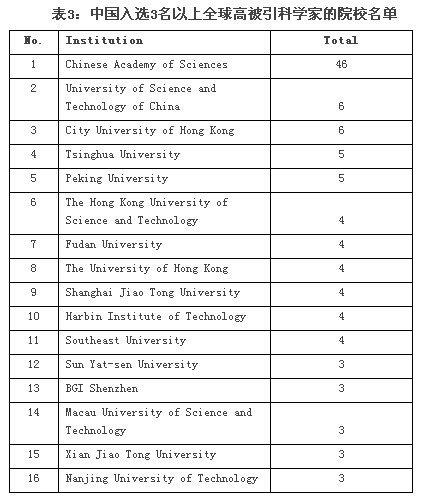 全球高被引科学家排名揭晓，学术影响力与未来趋势一览无余