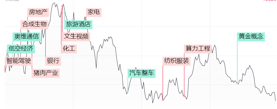 中国资产全线上涨，趋势、原因与影响分析