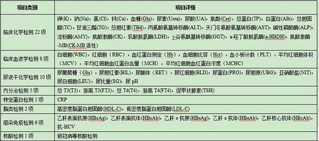 山西推行检查检验结果互认，提升医疗服务效率与质量提升