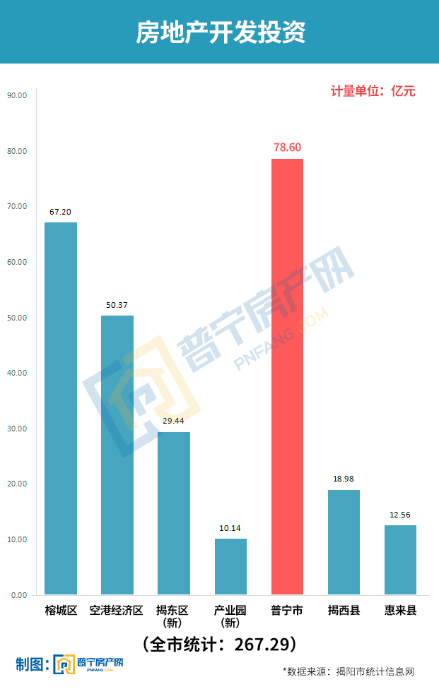 陕西一至十月房地产投资增长趋势解析