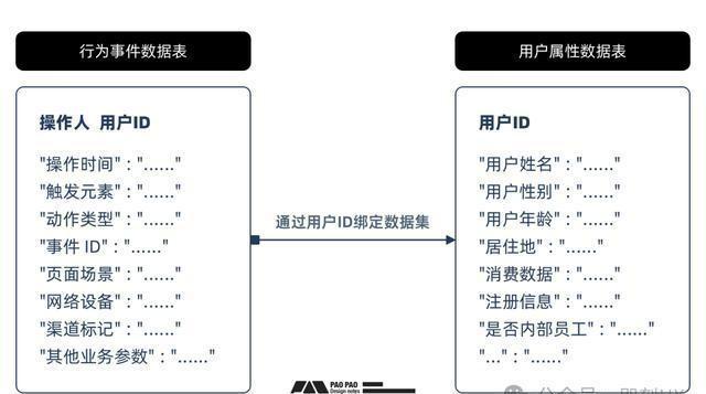 用户行为分析方法的种类及其应用领域探讨