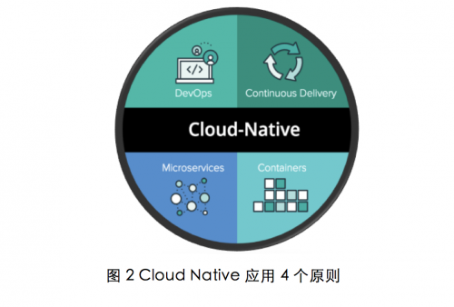 Native项目，引领新时代的跨平台开发解决方案