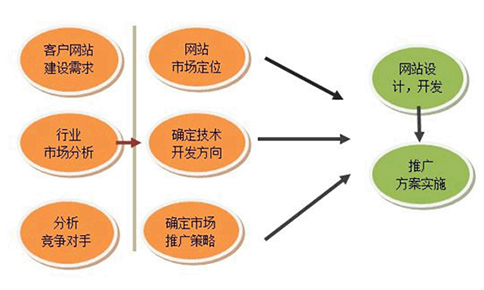 电子商务网站建设的完整流程指南