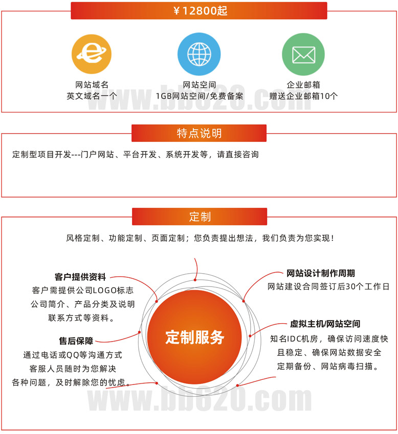 定制网站建设费用全面解析