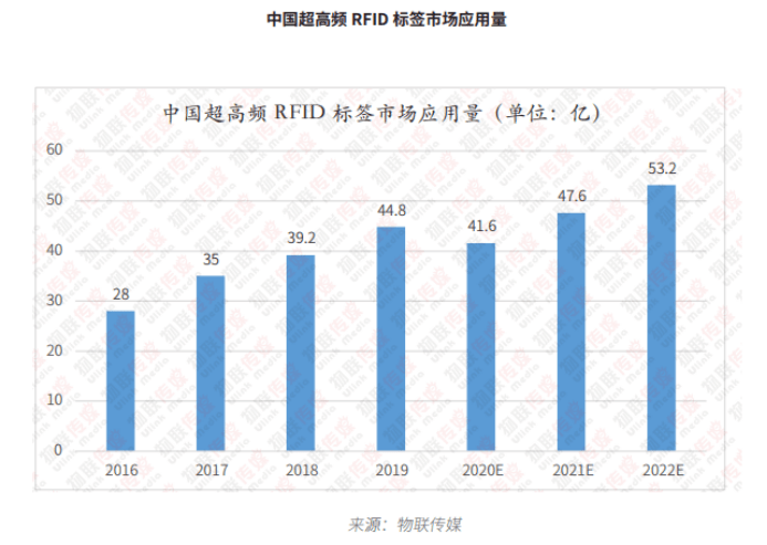 品牌策略 第376页