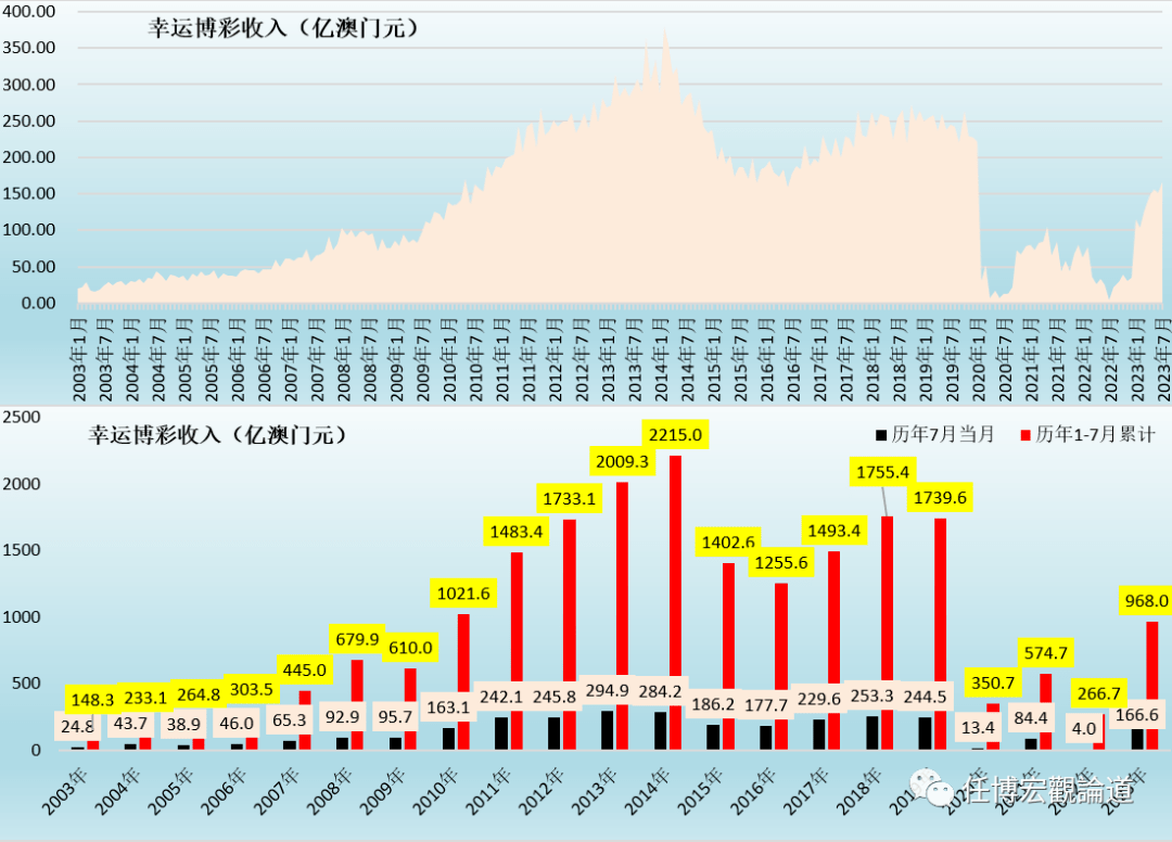 2024年新澳门天天开彩,详细数据解释定义_HarmonyOS14.985