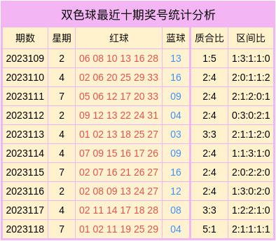 双色球最新结果开奖号,适用性策略设计_免费版92.288