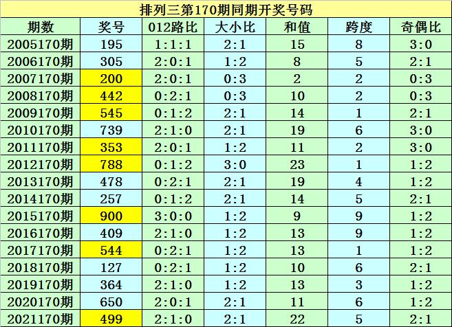 新_奥天天开奖资料大全,完整机制评估_OP32.739