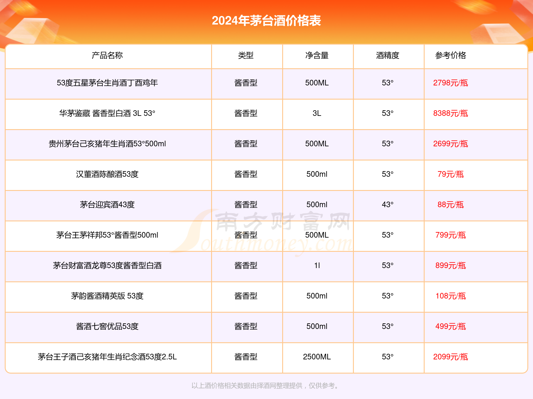 2024年茅台最新价目表,经典解释落实_冒险版61.714