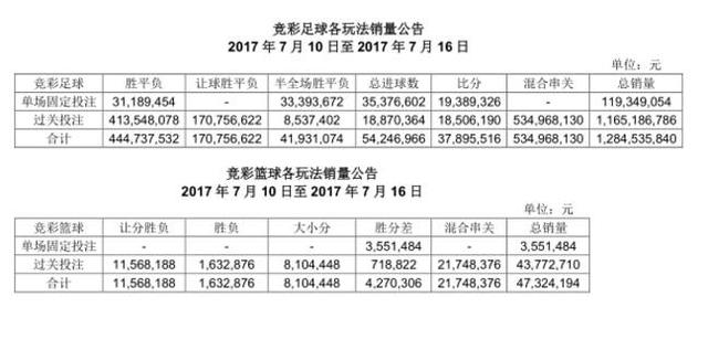 打开澳门六开彩免费开奖,数据整合实施_10DM14.628