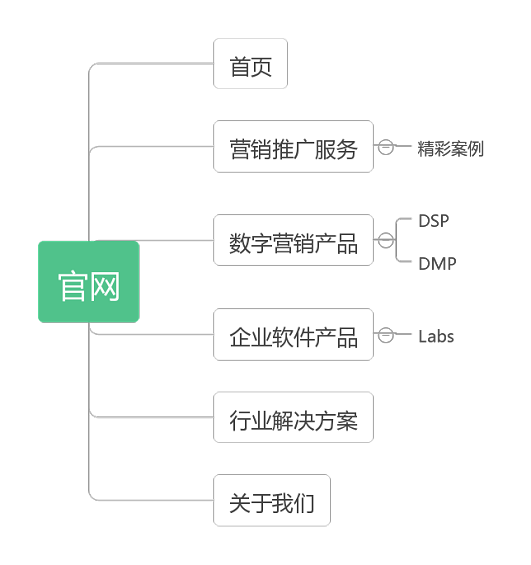 品牌网站设计思路深度解析