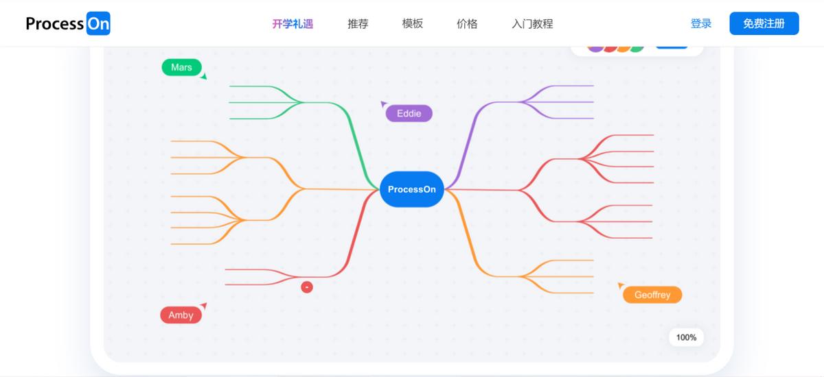 Web性能测试工具概览