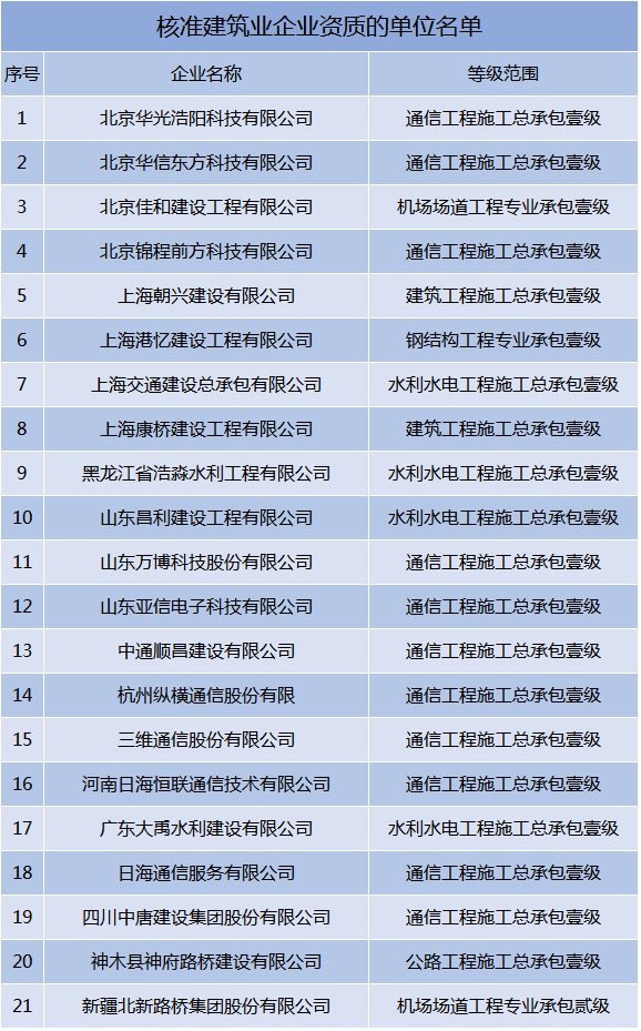 新澳门黄大仙三期必出,全面数据分析实施_GM版29.362