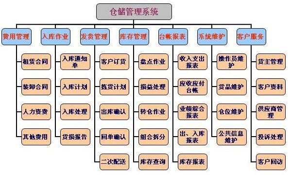 构建高效仓库管理系统的核心步骤与策略指南