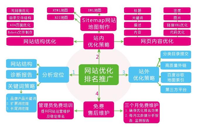 网站优化策略深度解析