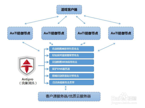 深度解析DDoS攻击与防范策略之道