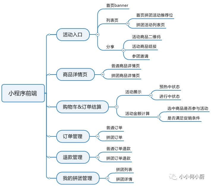 小程序开发实例教程，零基础入门到精通指南