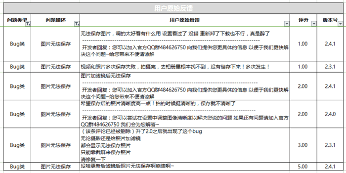 全面解析用户反馈收集方法，探讨最佳实践之道