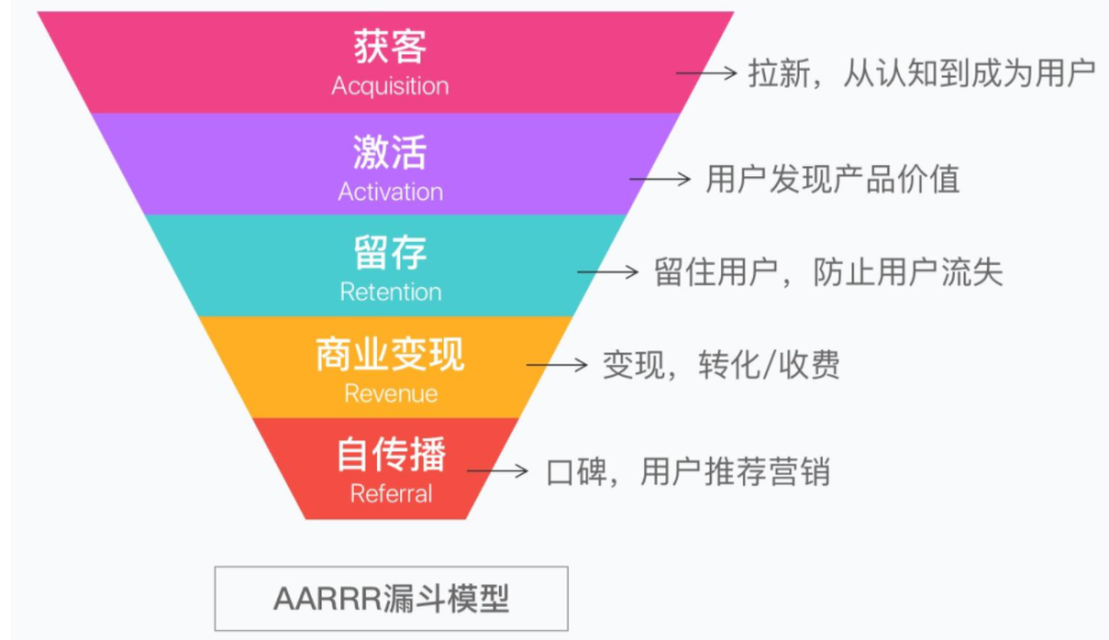 用户行为数据指标，理解并优化用户体验的核心策略