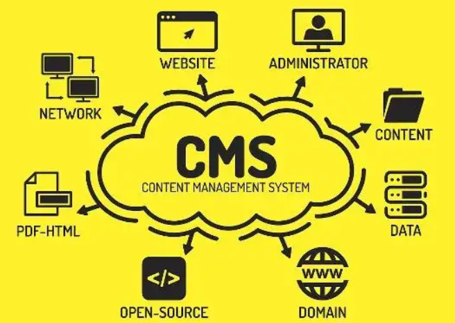 CMS开发所需技术解析，构建内容管理系统所需的关键技术概览