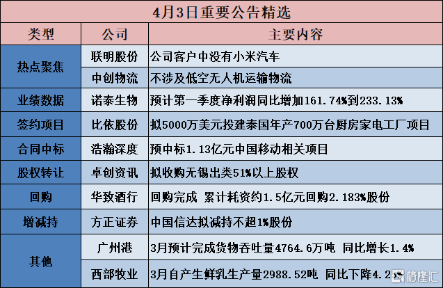 天空之城 第4页