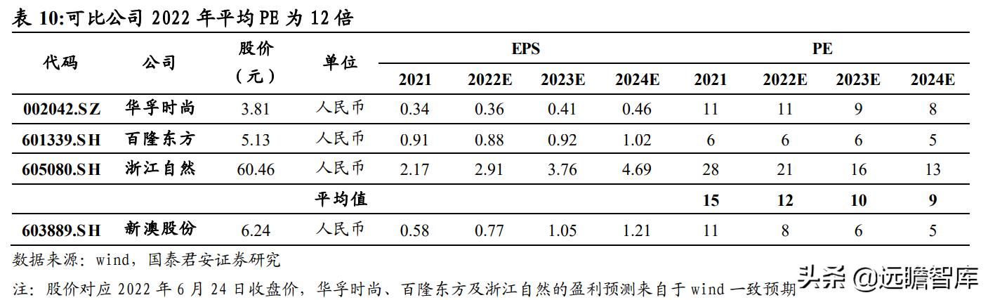 闪耀幸福的光芒 第4页