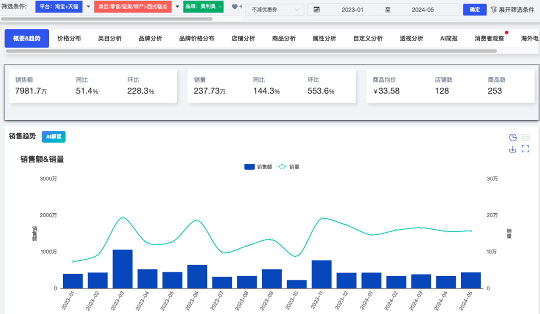 澳门一肖中100%期期准海南特区号,全面实施分析数据_GT80.377