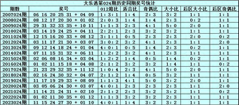 老澳门开奖结果2024开奖记录表,数据整合实施_Max34.499