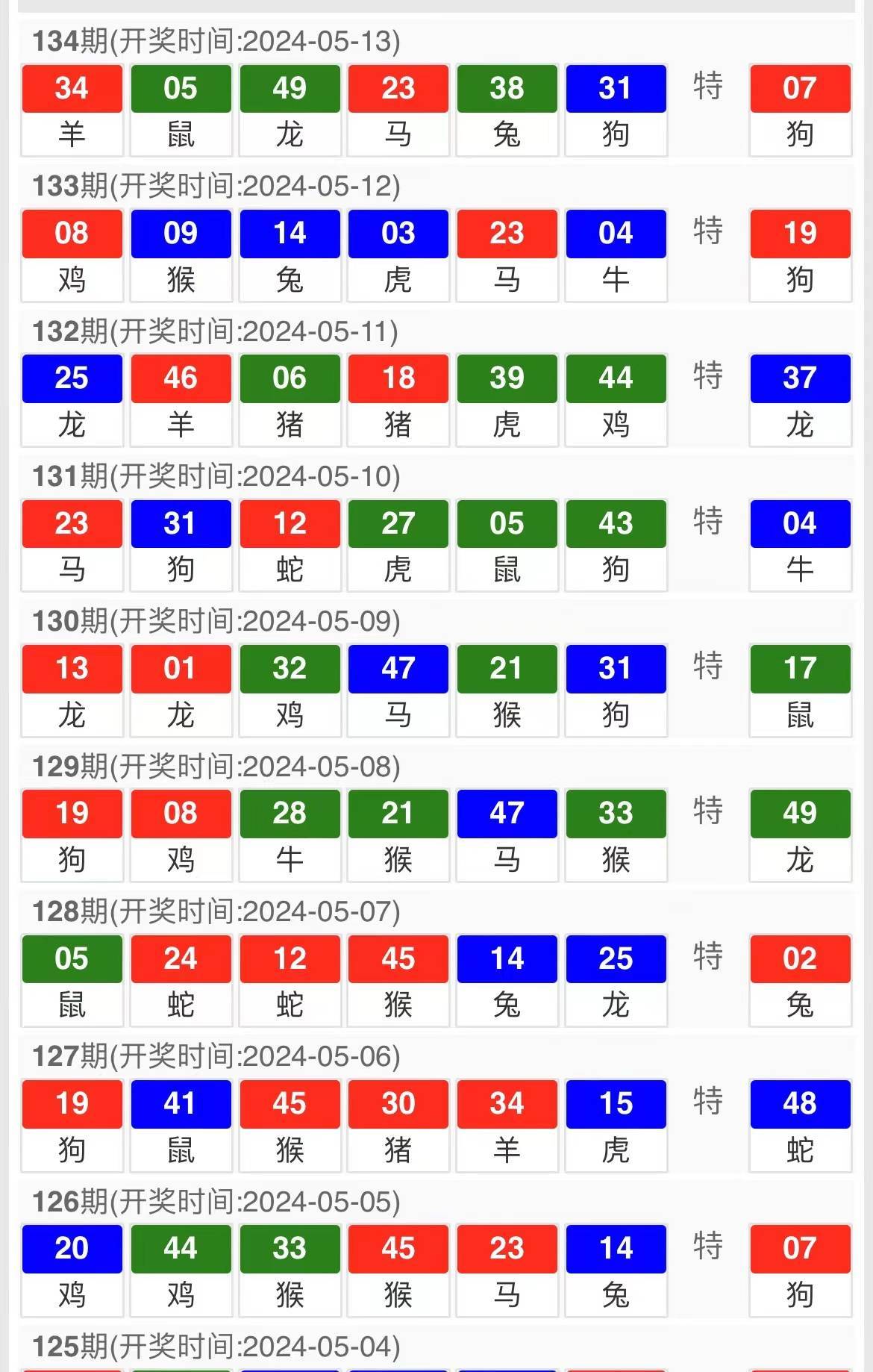 新澳门三期内必出生肖,最新正品解答落实_SP75.470