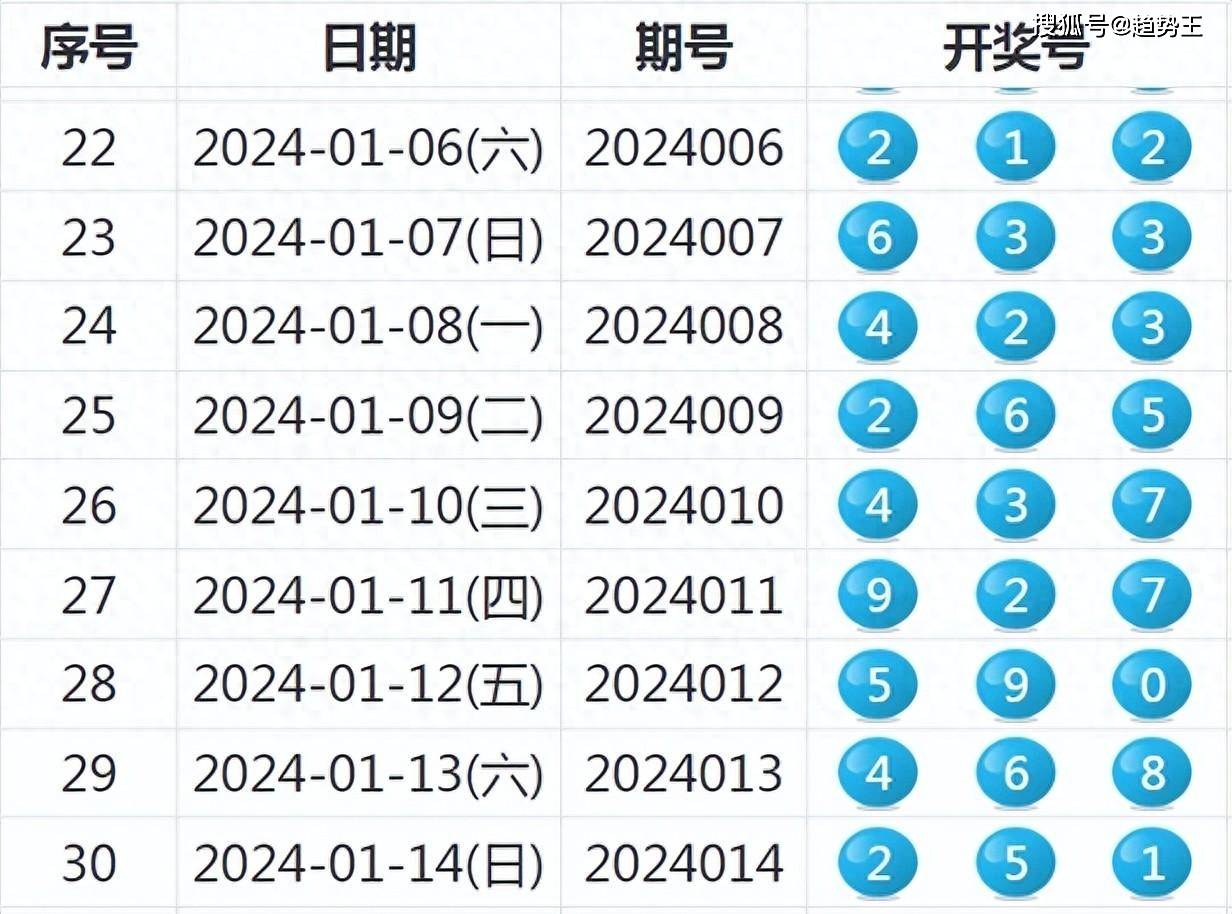 新澳六开彩开奖号码今天,高速响应策略_FHD63.786