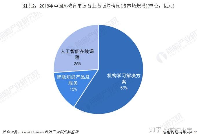 教育网站设计与开发方向，探索现代教育技术的未来趋势