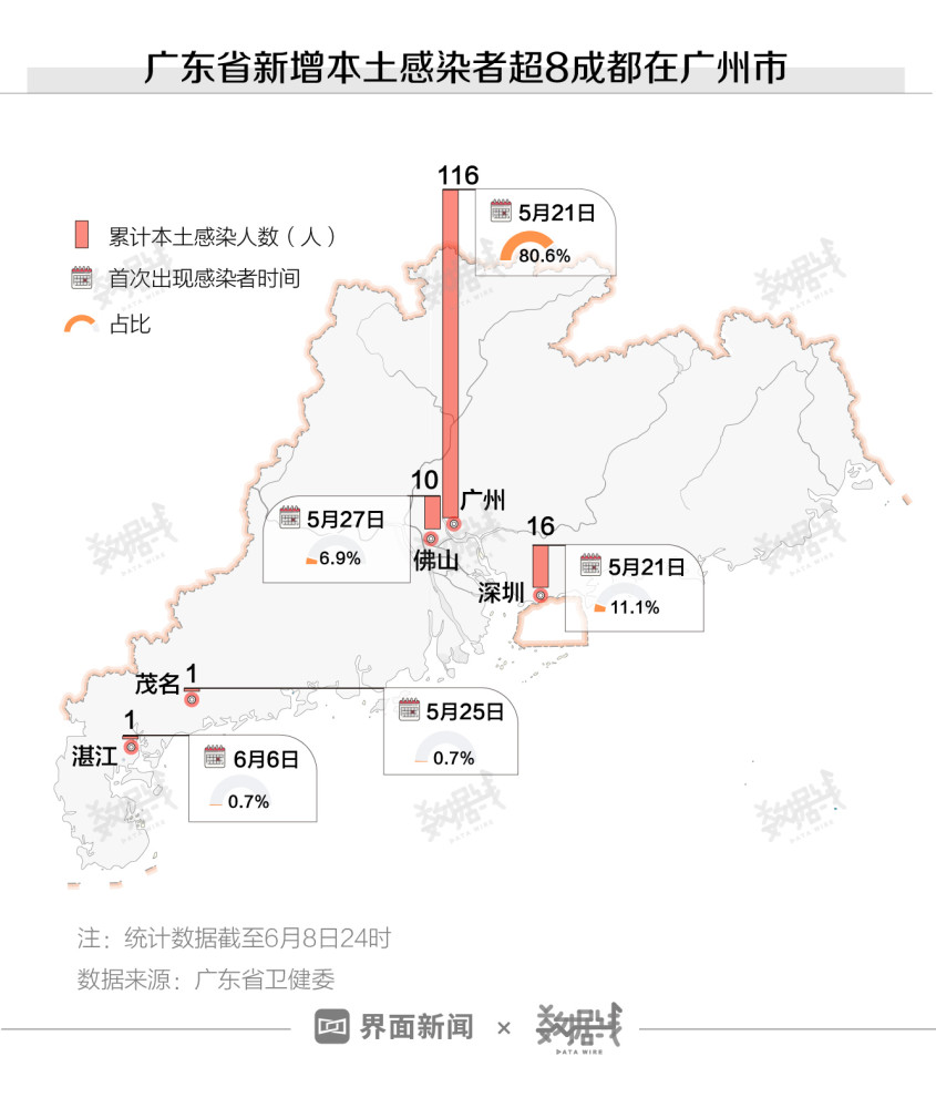 广东八二站82953ccm,前沿研究解析_Superior68.651