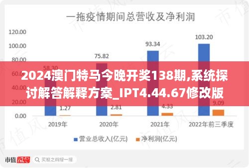 2024新澳门特马今晚开什么,深入设计执行方案_Ultra13.595