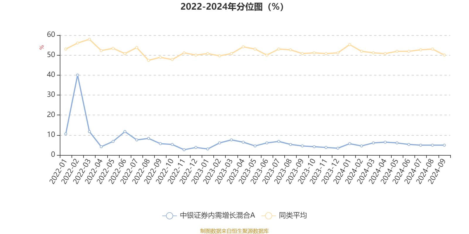 卷帘望月 第4页